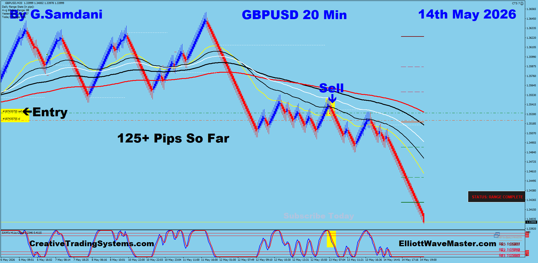 GBPUSD 20 Min May 14 2026